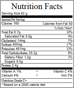Nutrition Facts Muffins de Platano